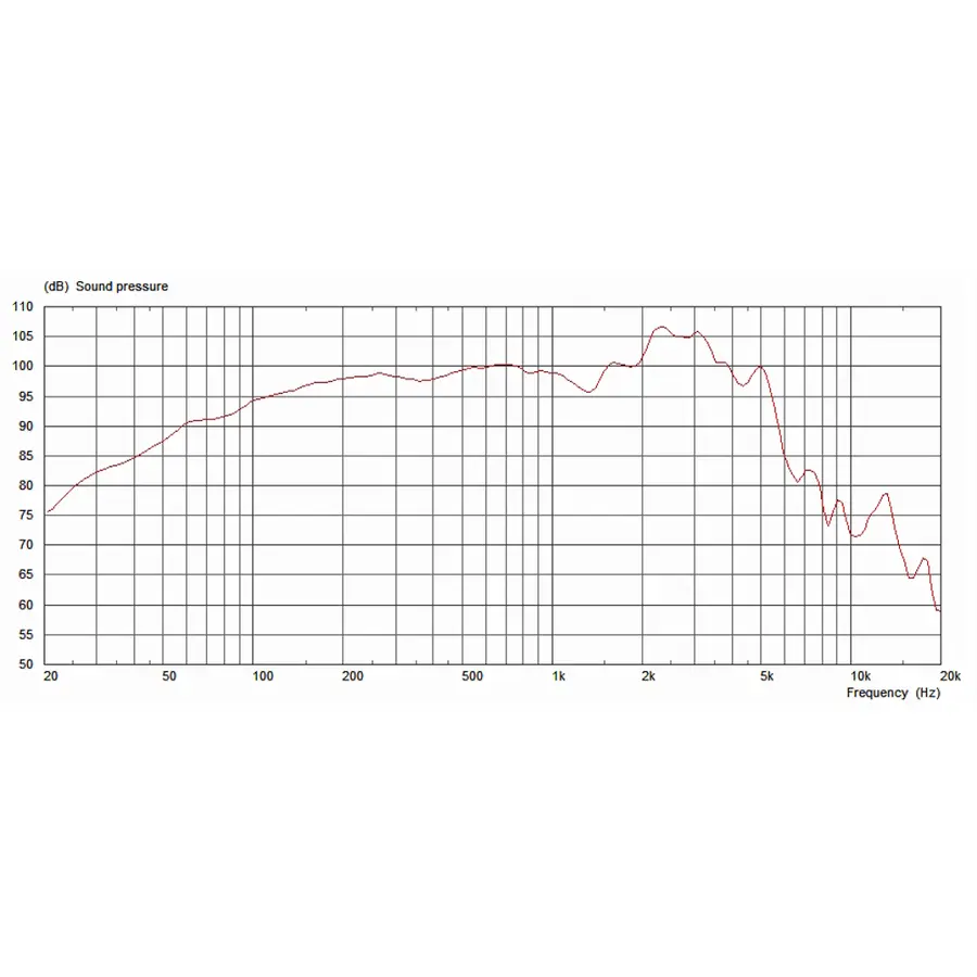 celestion-classic-lead-12-80w-16ohm-15300105-2