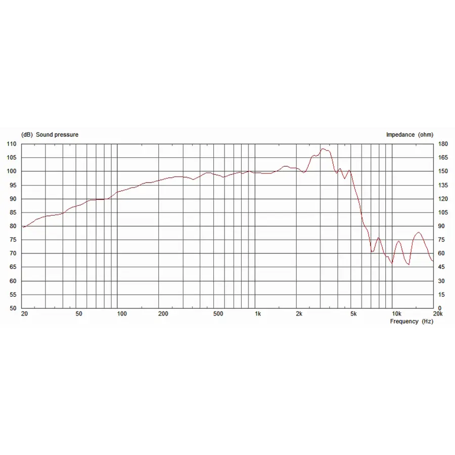 celestion-classic-neo250-copperback-12-250w-4ohm-15300245-2