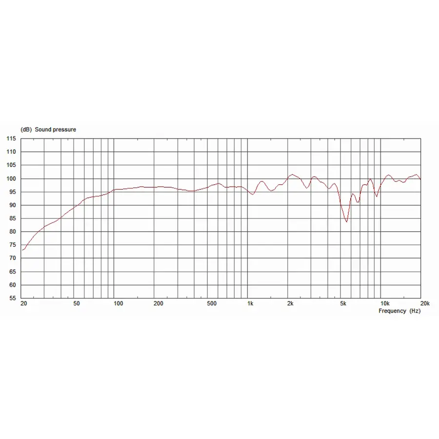 celestion-f12-x200-12-200w-8ohm-15300225-2