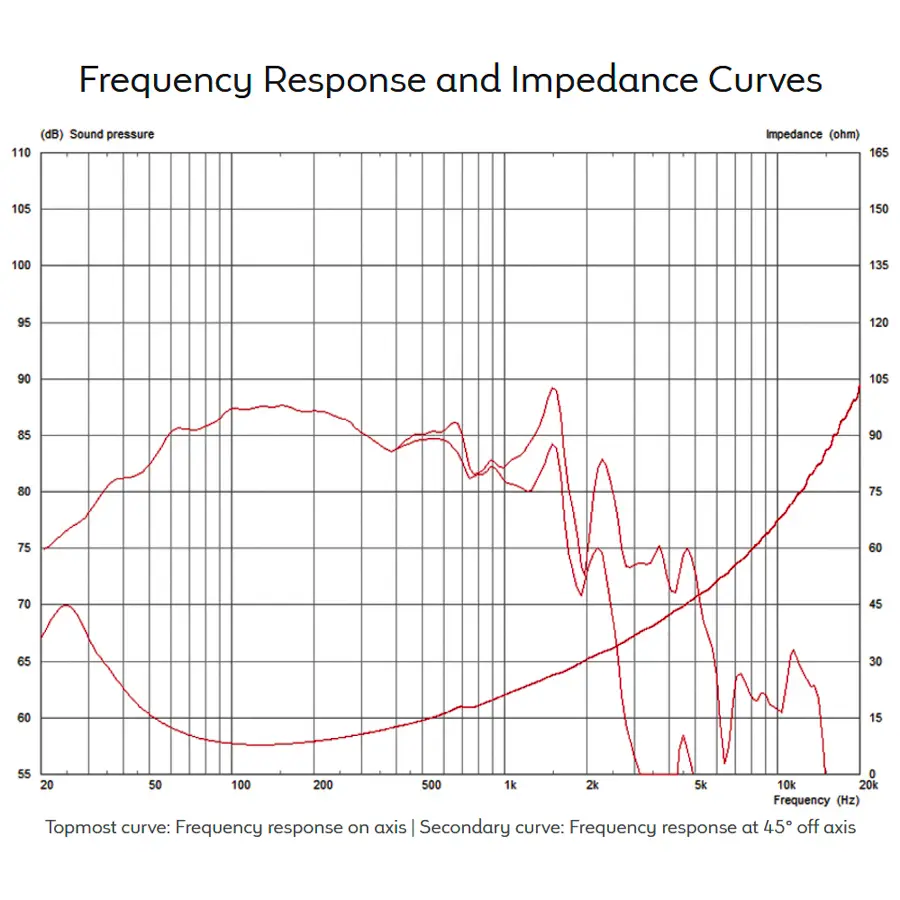 celestion-ftr12-4080dl-700w-4ohm-lf-ferrite-15300274-2