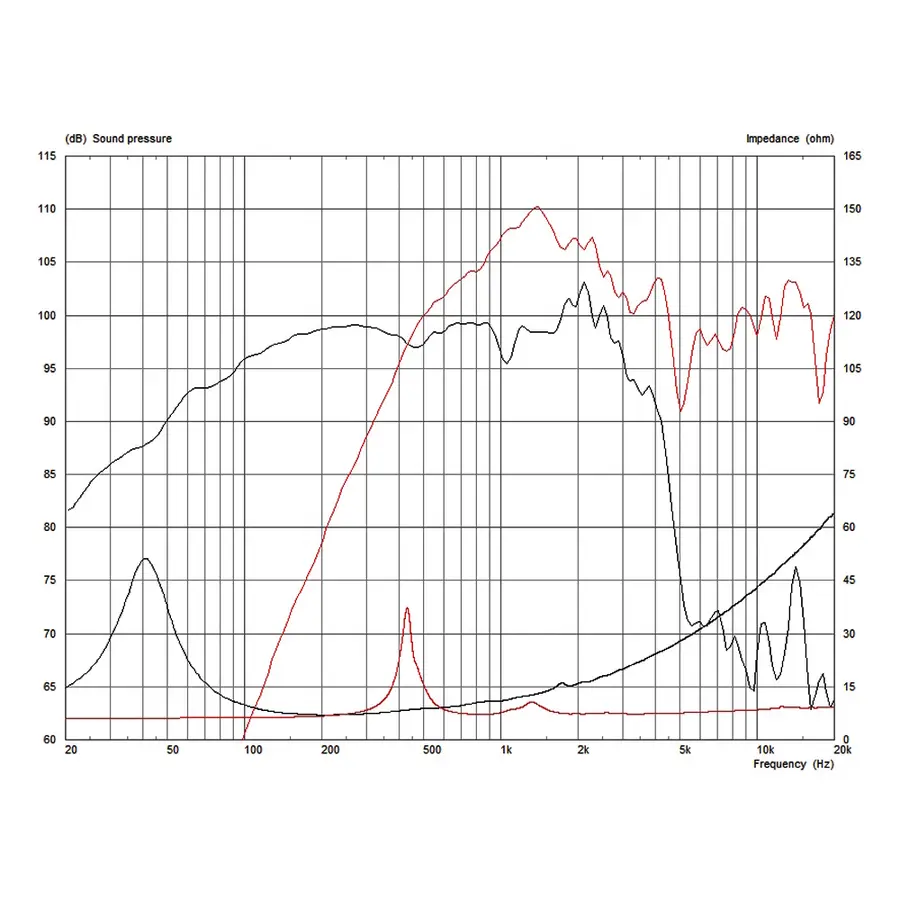celestion-ftx1530-15-400w-8ohm-coaxial-15300206-2