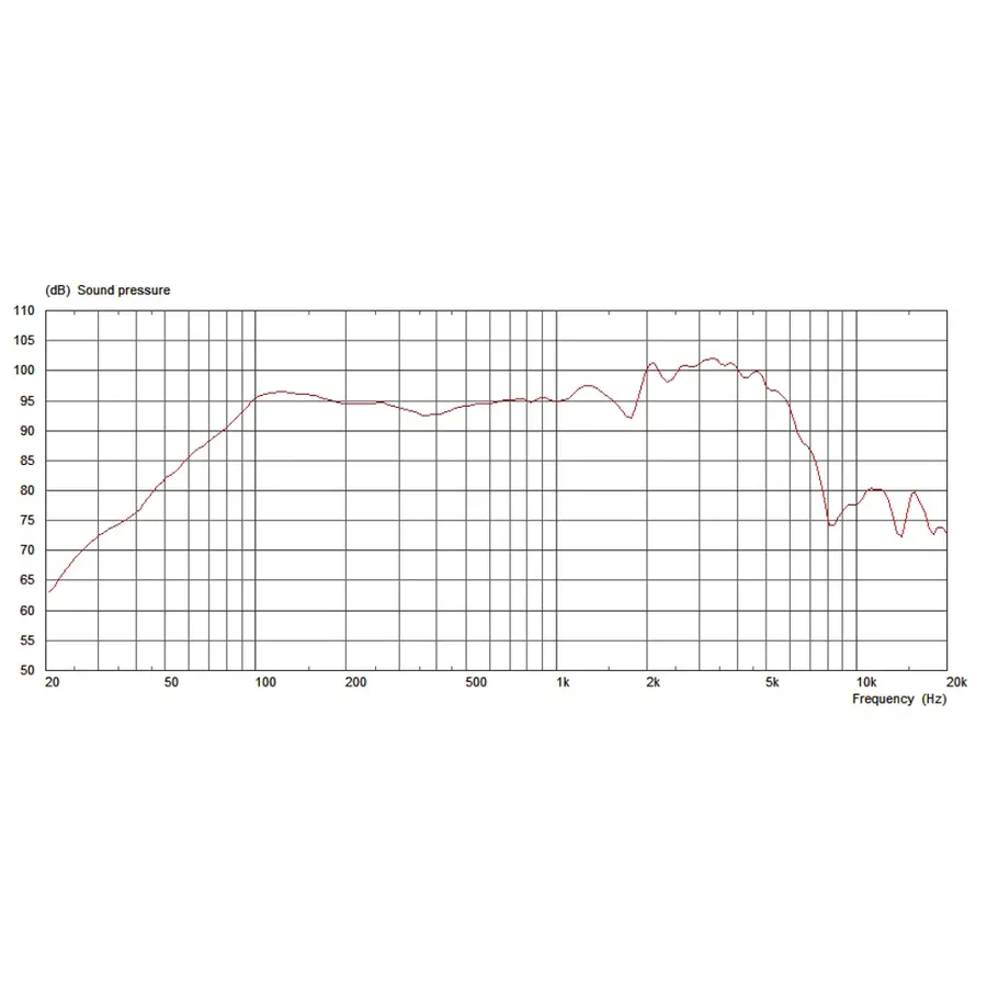 celestion-g10-creamback-10-45w-8ohm-15300243-2