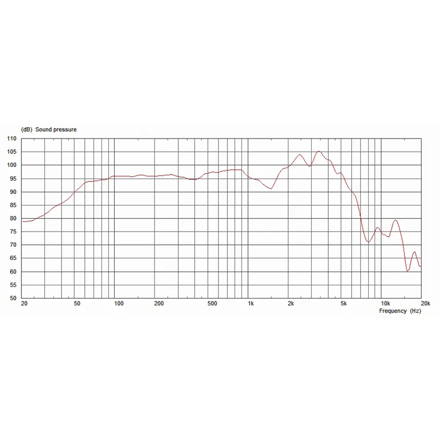 celestion-g12-evh-12-20w-8ohm-eddie-van-halen-15300083-2