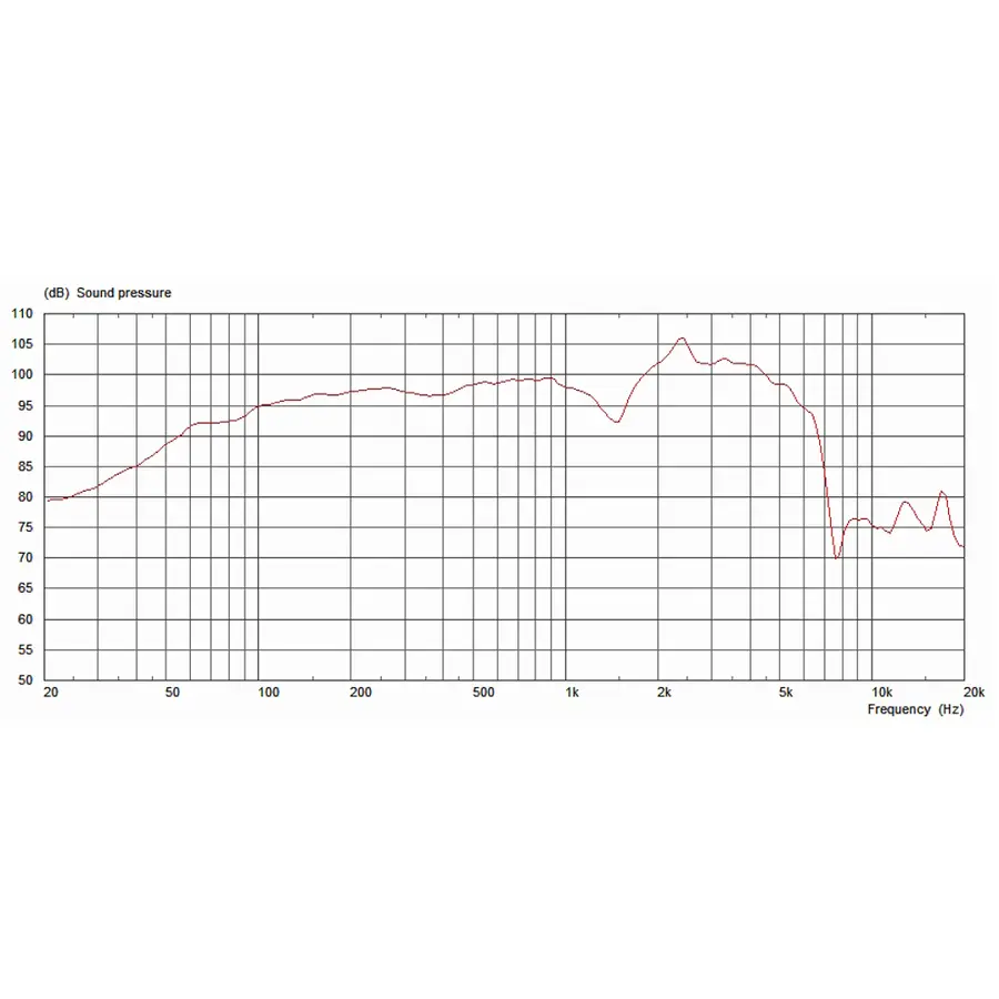 celestion-g12-neo-creamback-12-60w-16ohm-15300153-2