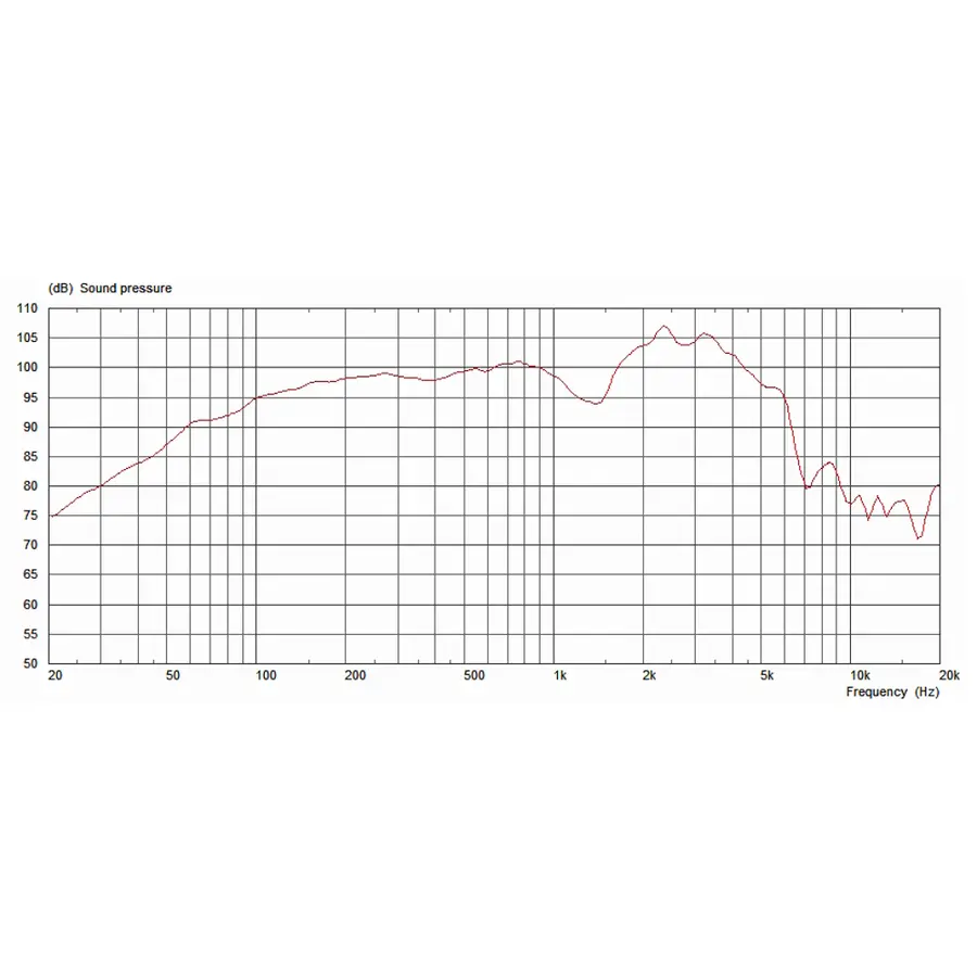 celestion-g12h-150-redback-12-150w-8ohm-15300226-2