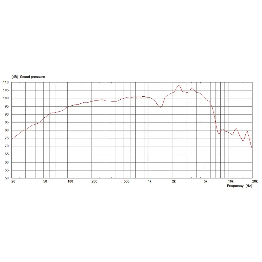 celestion-g12h-75-creamback-12-75w-8ohm-15300098-2