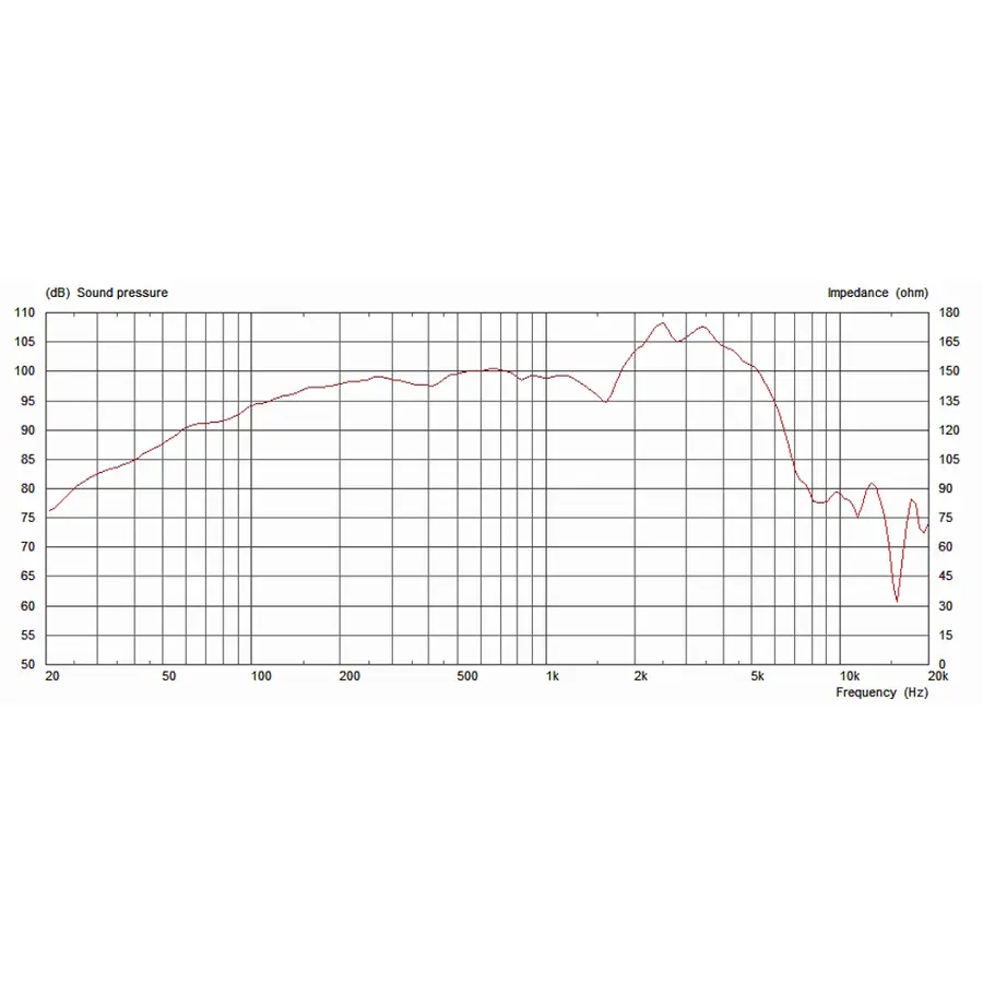 celestion-g12h-anniversary-12-30w-8ohm-15300096-2