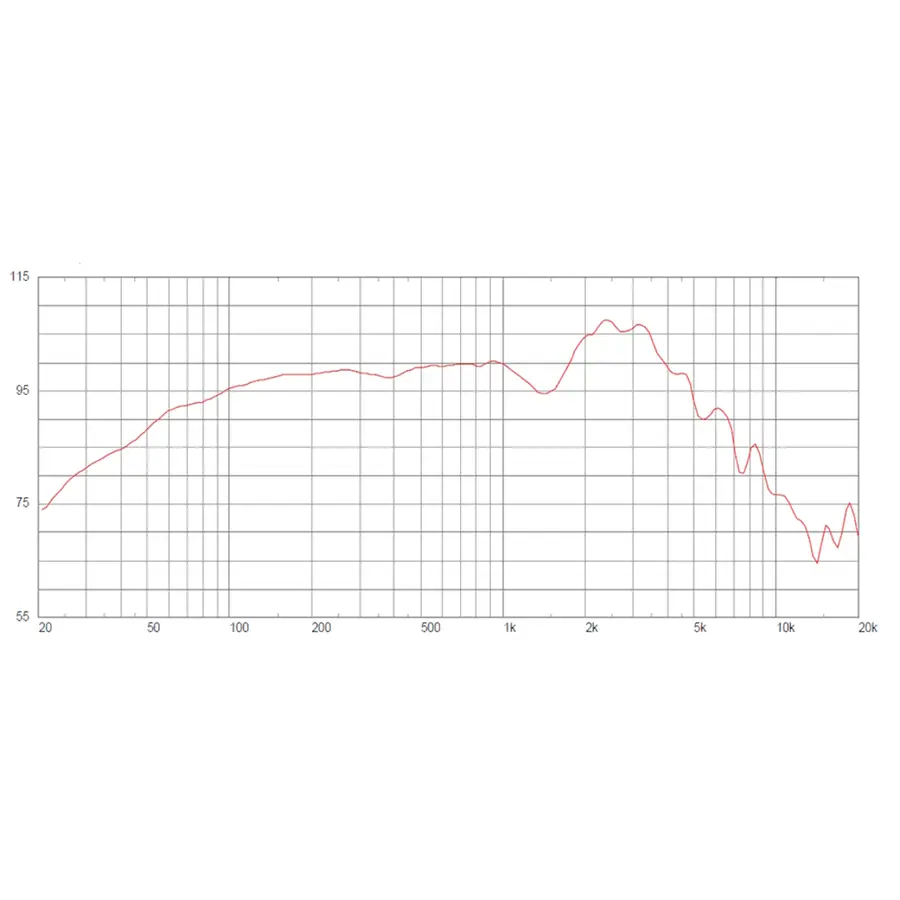 celestion-g12m-50-hempback-12-50w-16ohm-15300286-2