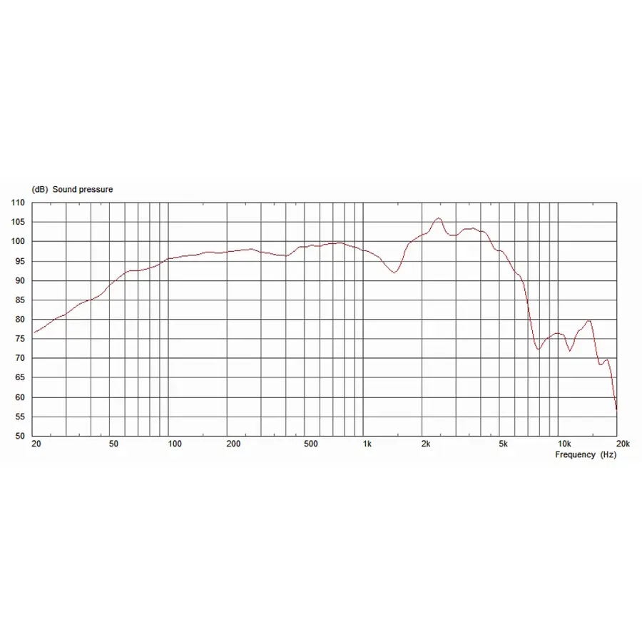 celestion-g12m-65-creamback-12-65w-16ohm-15300095-2