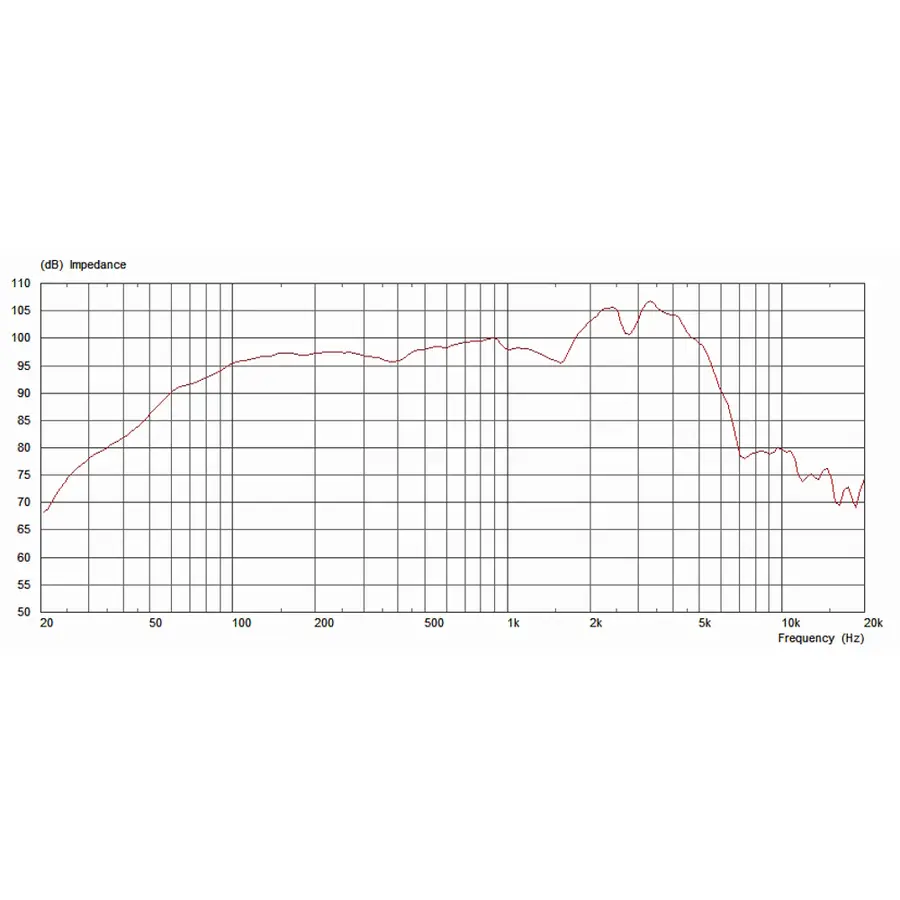 celestion-g12m-greenback-12-25w-8ohm-15300092-2