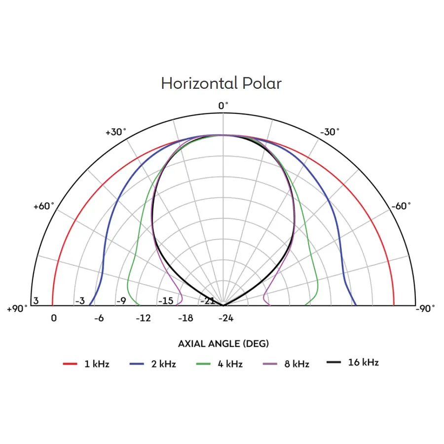 celestion-h1-7050-nobell-horn-tromba-esponenziale-70x50-15300131-2
