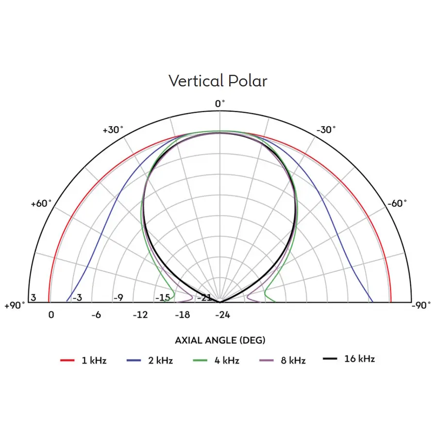 celestion-h1-7050-nobell-horn-tromba-esponenziale-70x50-15300131-3