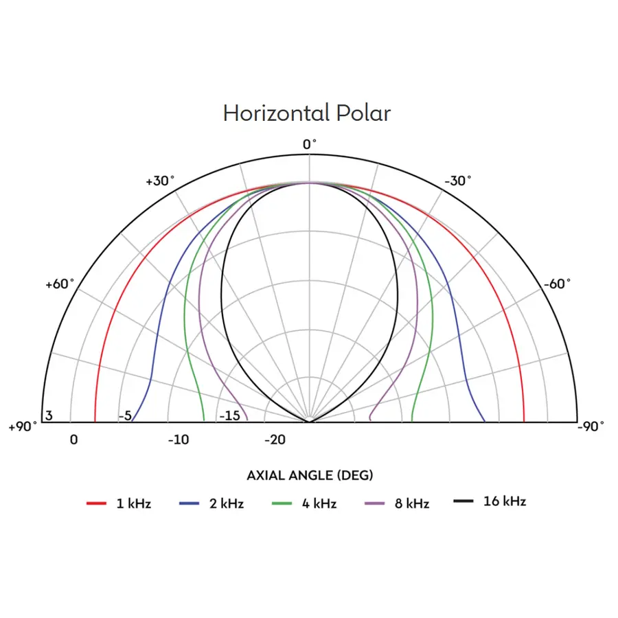 celestion-h1-9040p-horn-tromba-esponenziale-90x40-15300132-2