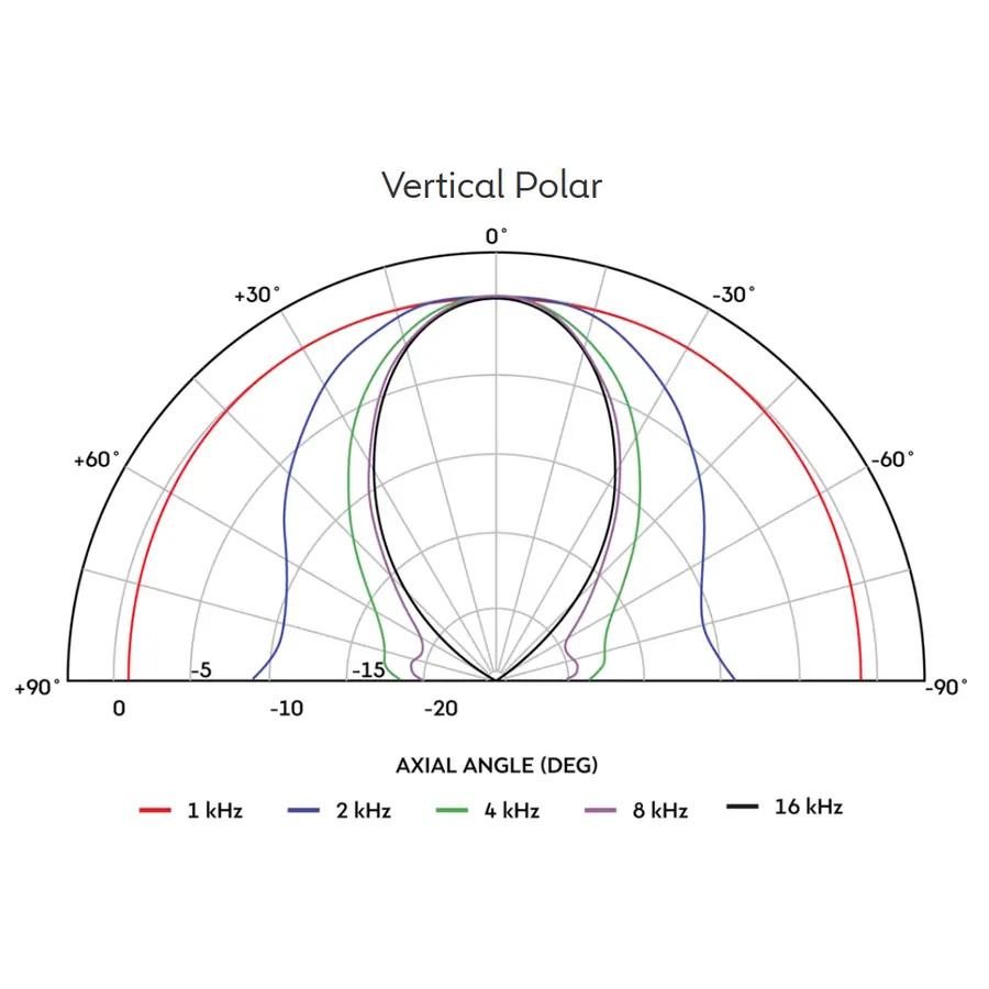 celestion-h1-9040p-horn-tromba-esponenziale-90x40-15300132-3