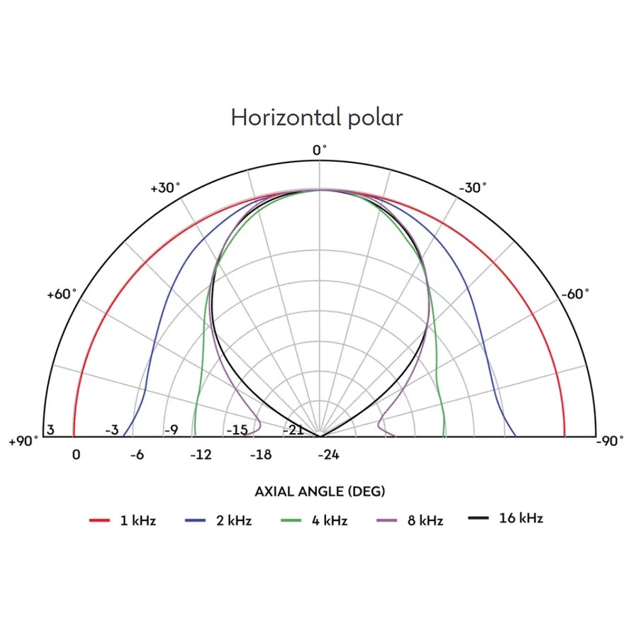 celestion-h1sc-8050-horn-tromba-esponenziale-80x50-15300157-4