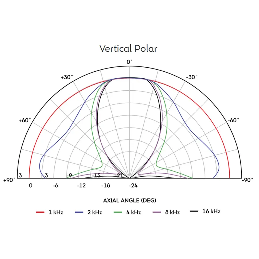celestion-h1sc-8050-horn-tromba-esponenziale-80x50-15300157-5