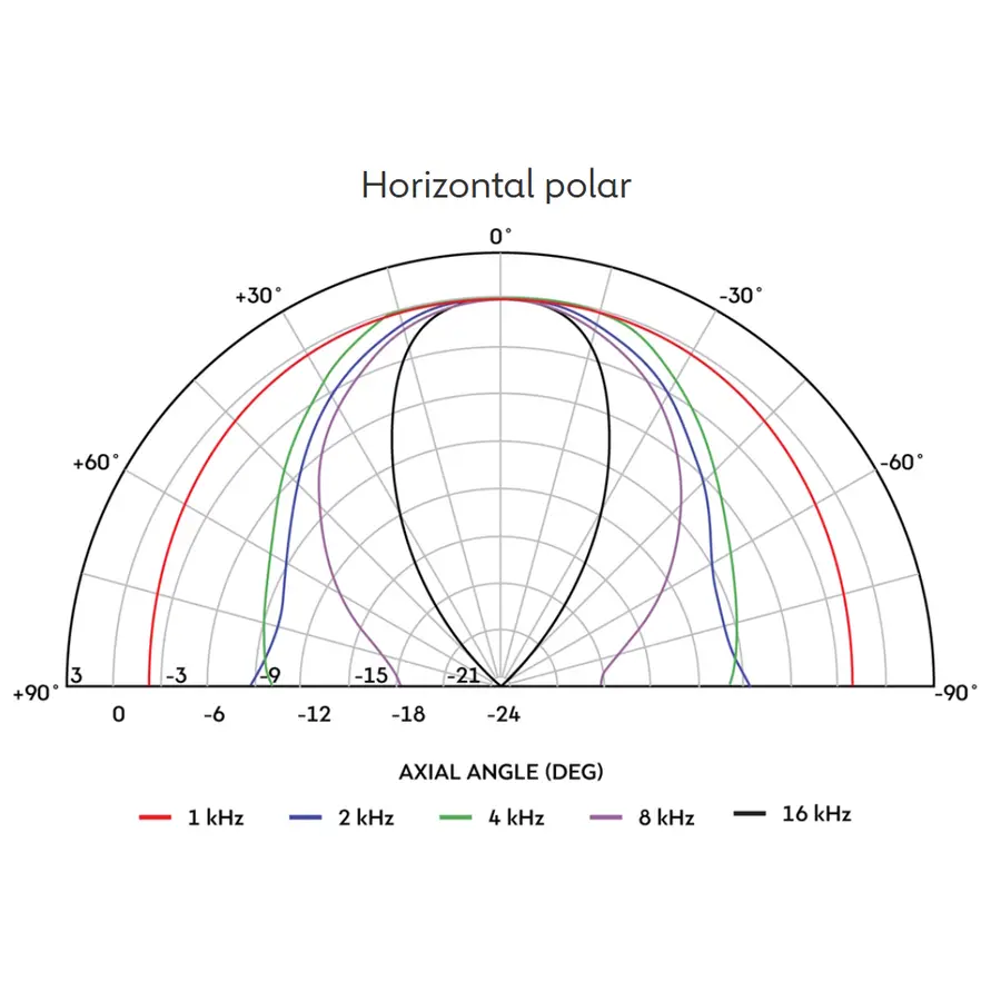 celestion-h1sc-9040-horn-tromba-esponenziale-90x40-15300156-4