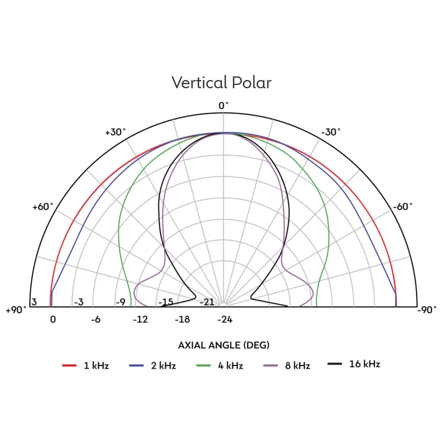 celestion-h1sc-9040-horn-tromba-esponenziale-90x40-15300156-5
