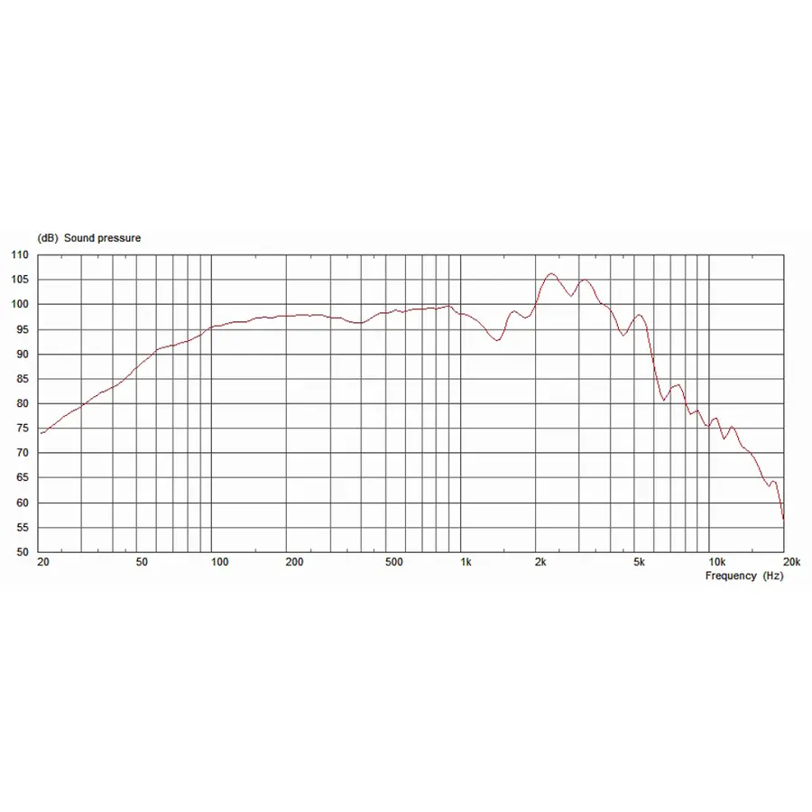 celestion-heritage-g12-65-12-65w-8ohm-15300081-2