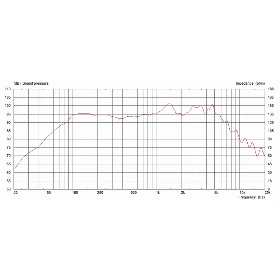 celestion-originals-eight-15-8-15w-8ohm-15300110-2