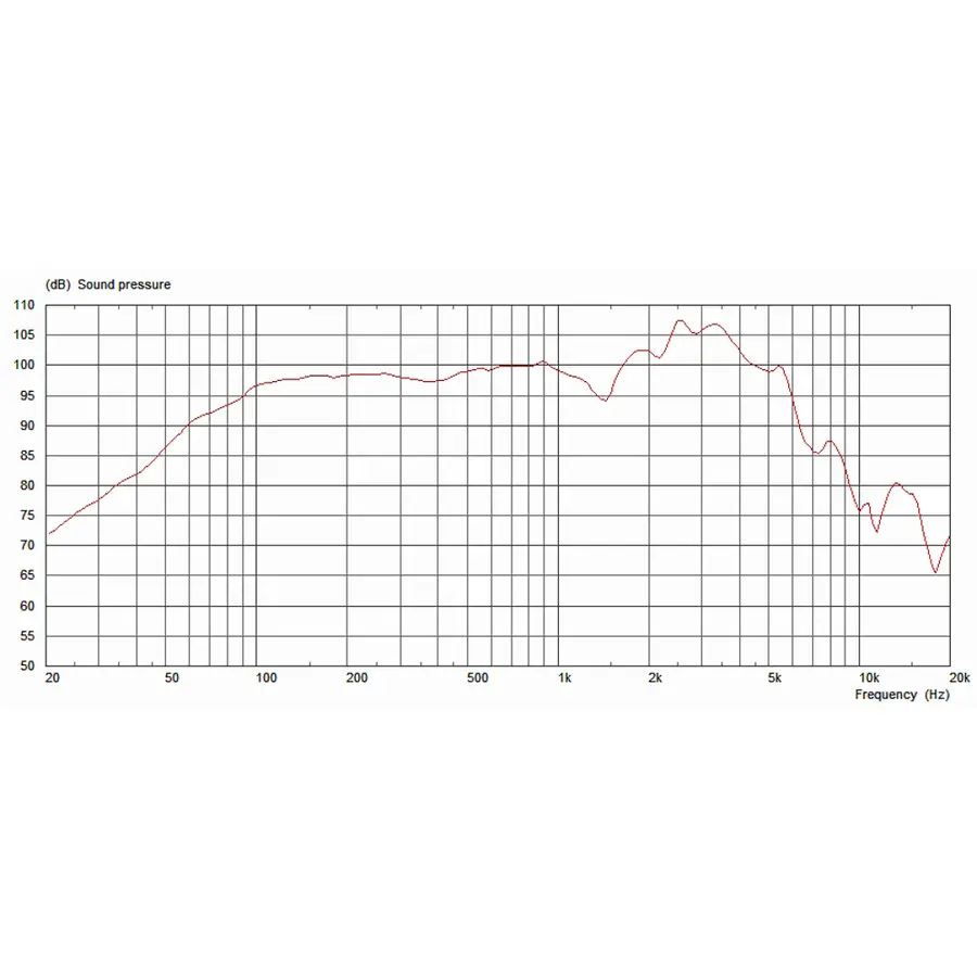 celestion-originals-seventy-80-12-80w-8ohm-15300115-2