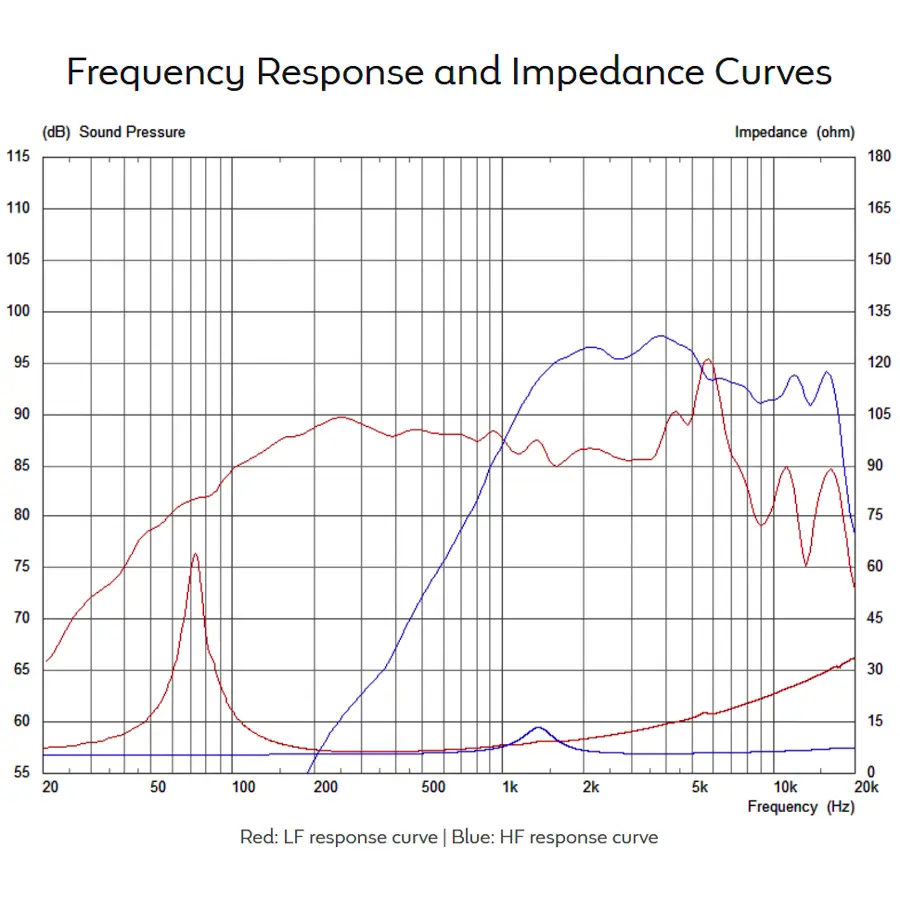 celestion-tfx0515-150w-8ohm-coaxial-15300276-2