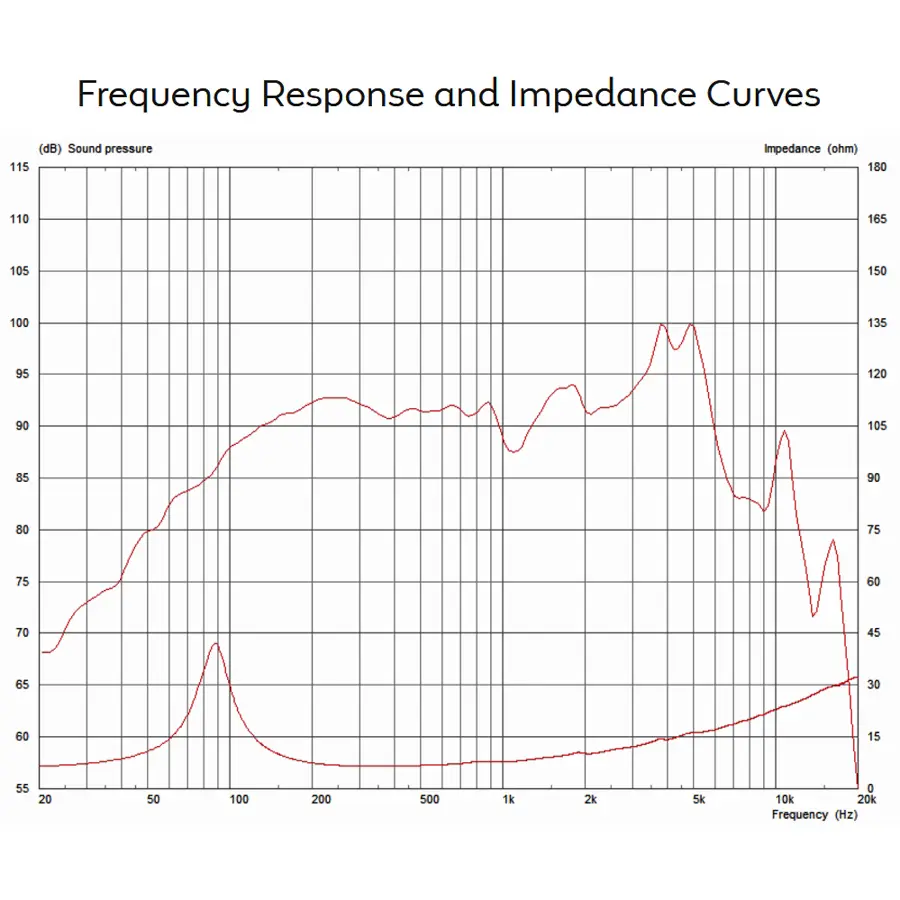 celestion-truvox-0615-150w-8ohm-lf-ferrite-15300277-2