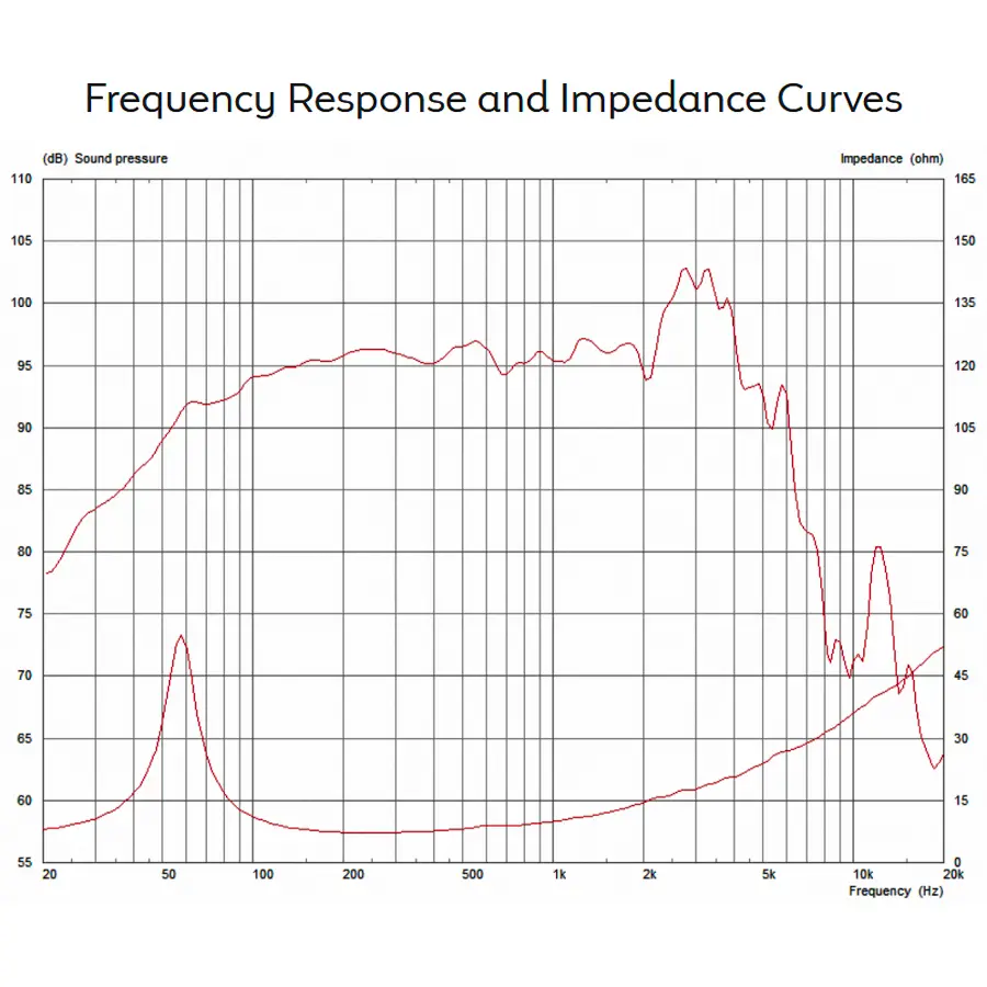 celestion-truvox-1225-300w-8ohm-lf-ferrite-15300279-2
