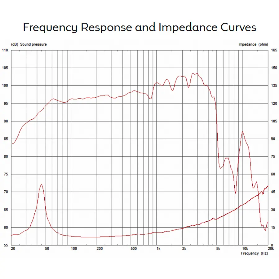 celestion-truvox-1525-400w-8ohm-lf-ferrite-15300280-2