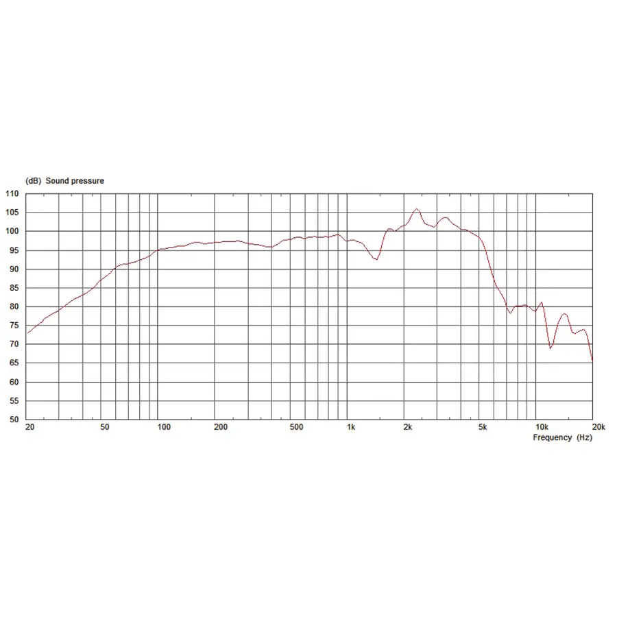 celestion-v-type-12-70w-16ohm-15300142-2