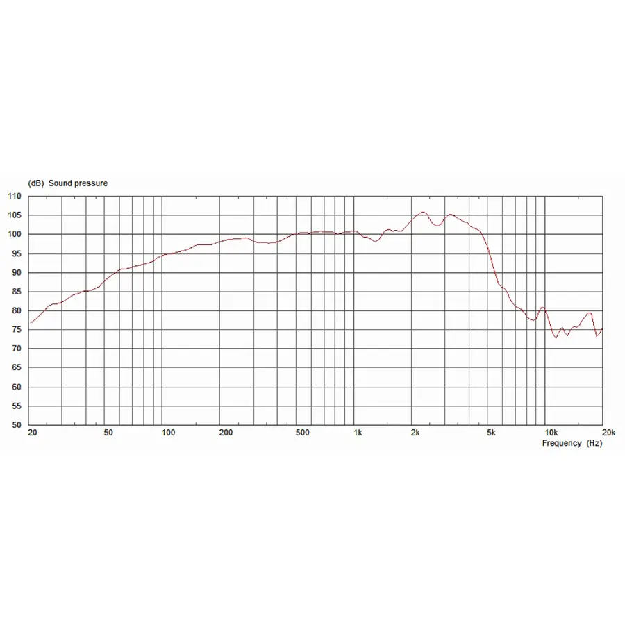 celestion-vintage-30-12-60w-8ohm-15300102-2