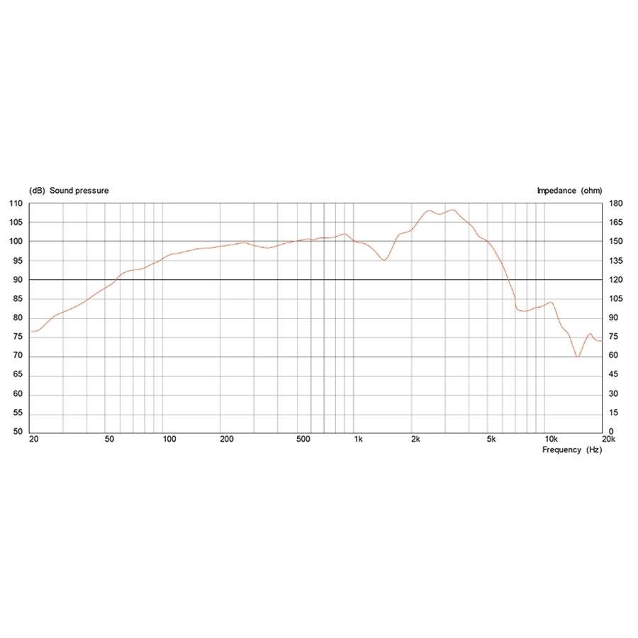 13-celestion-alnico-g12-100-30w-8ohm-100deg-anniversario-15300260_2