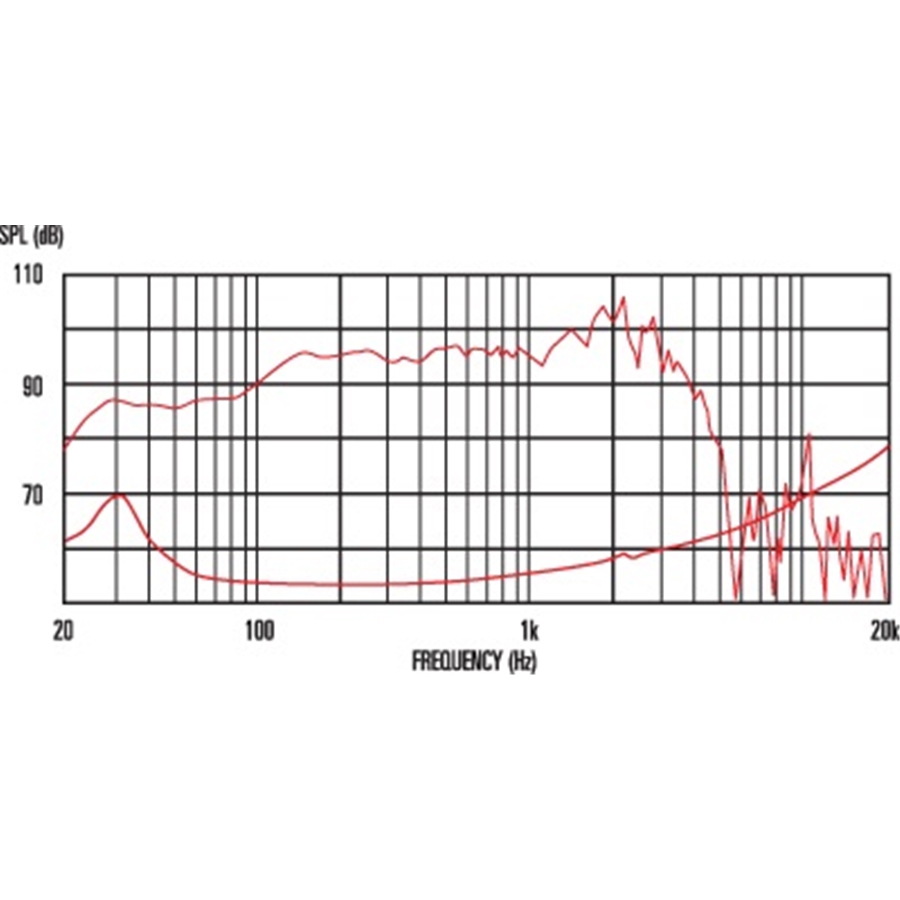 13-celestion-bass-ferrite-pulse-15-400w-8ohm-15300169_1