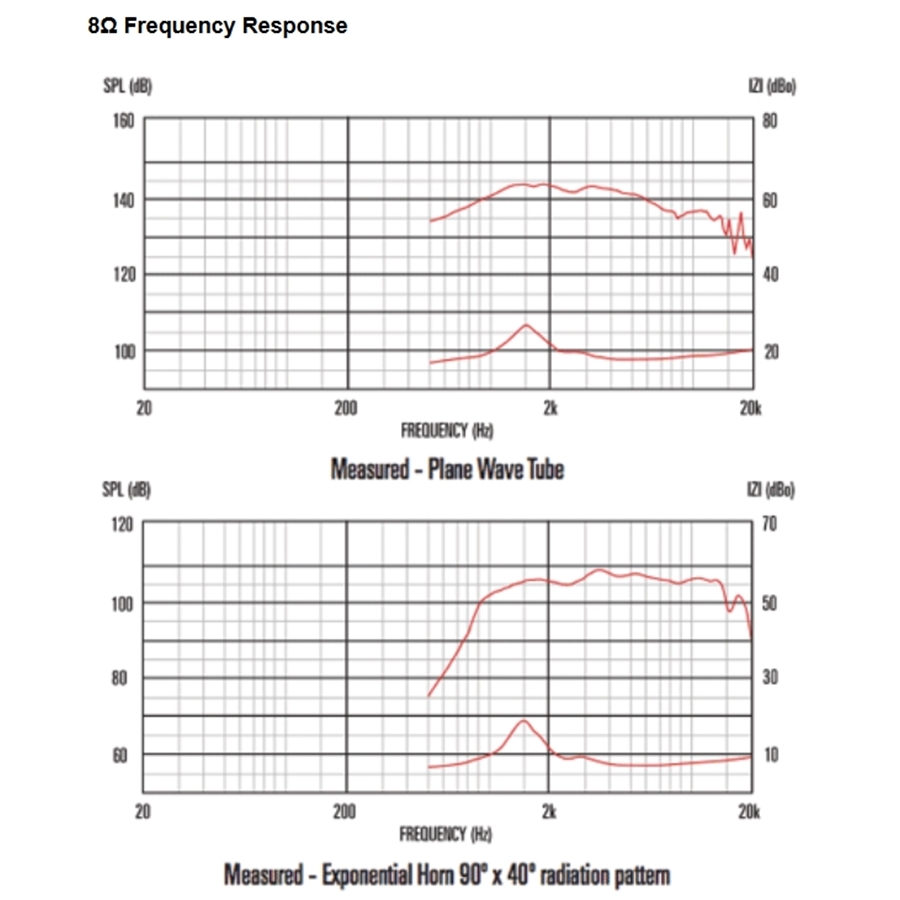 13-celestion-cdx1-1010-15w-8ohm-hf-ferrite-15300000_2