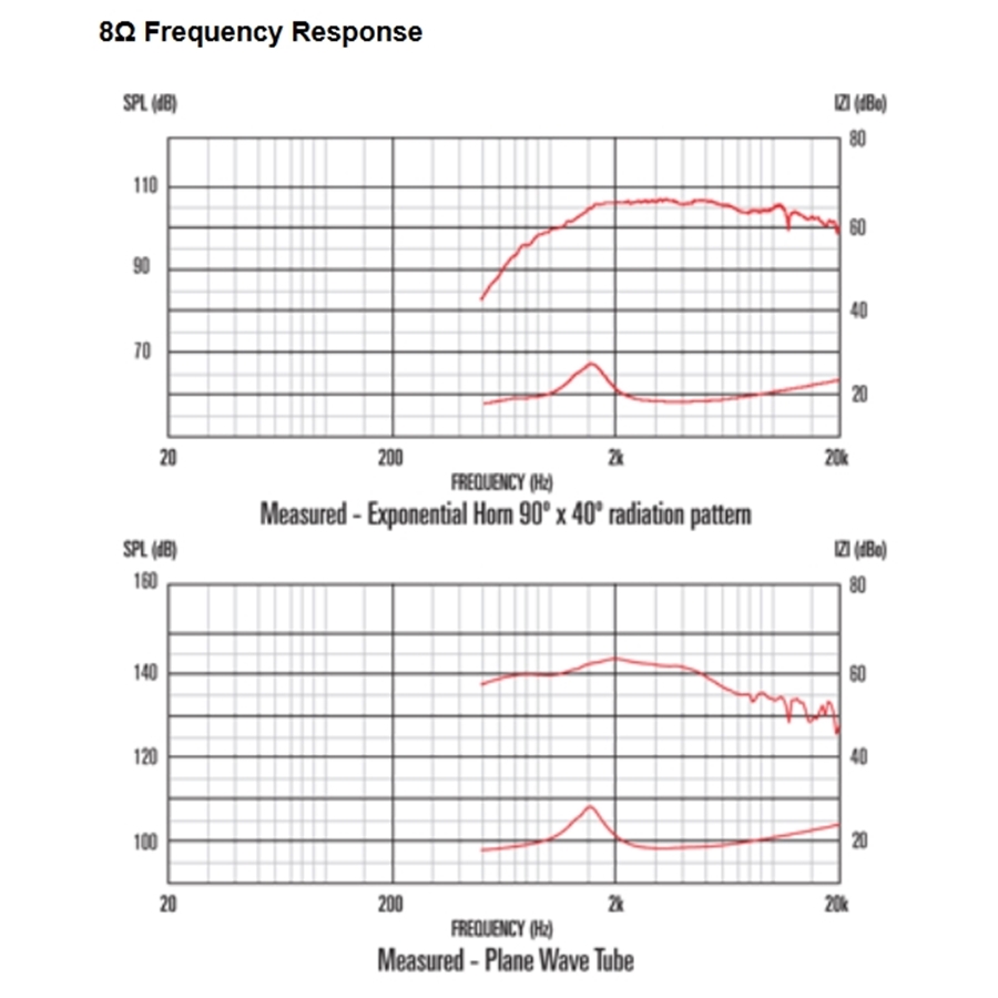 13-celestion-cdx1-1445-20w-8ohm-hf-ferrite-15300001_2
