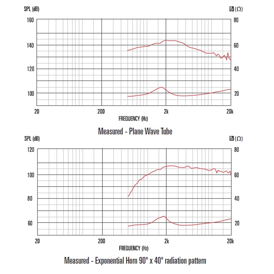 13-celestion-cdx1-1446-20w-8ohm-hf-ferrite-15300003_3