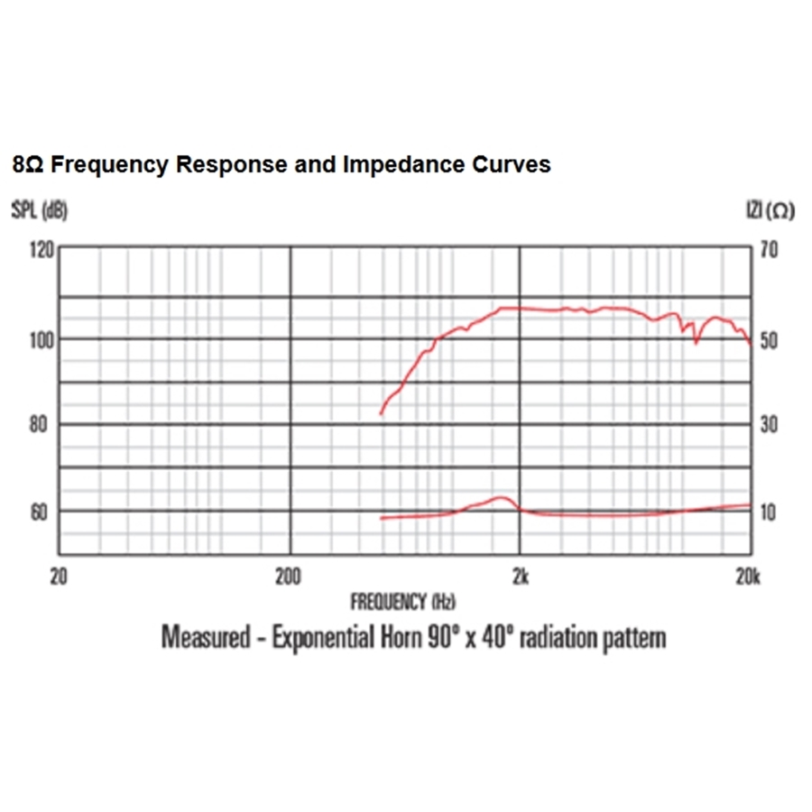 13-celestion-cdx1-1447-35w-8ohm-hf-ferrite-15300201_2