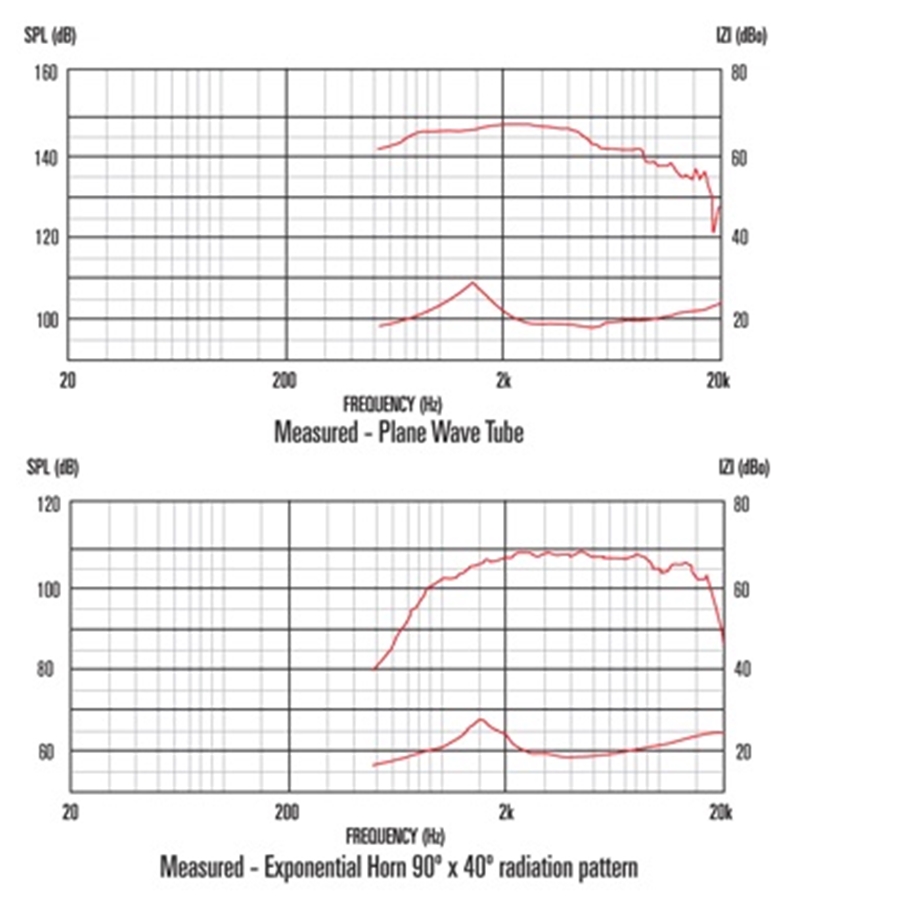 13-celestion-cdx1-1745-40w-8ohm-hf-ferrite-15300004_3