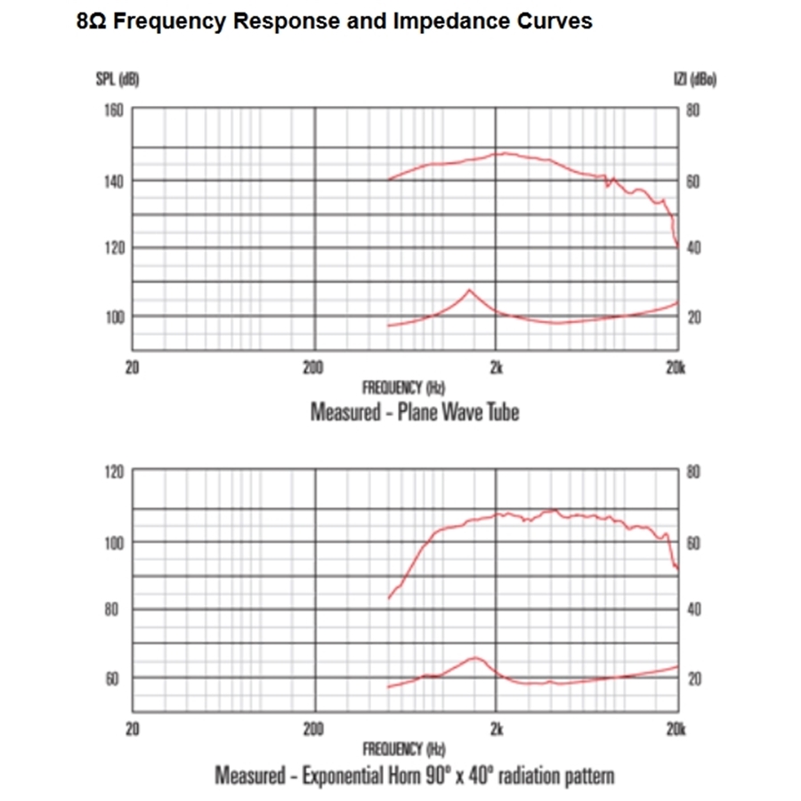 13-celestion-cdx1-1746-40w-8ohm-hf-ferrite-15300006_3