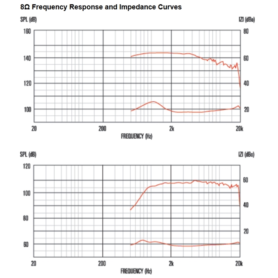 13-celestion-cdx1-1747-60w-8ohm-hf-ferrite-15300007_2