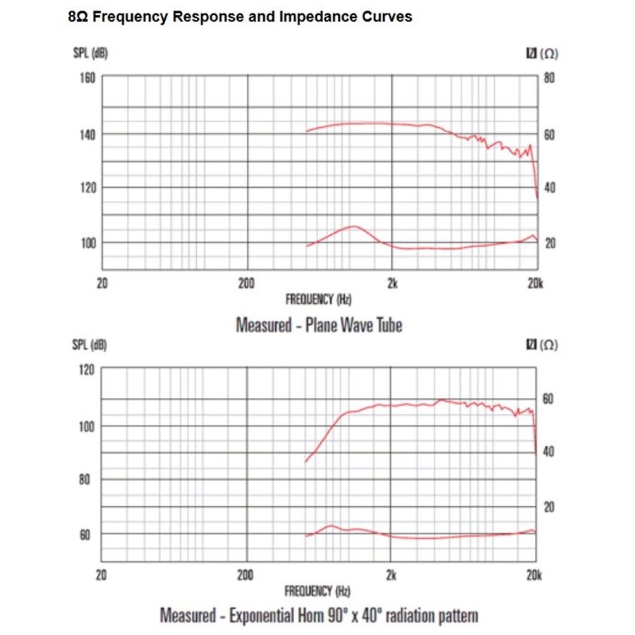 13-celestion-cdx1-1748-60w-8ohm-hf-ferrite-15300218_2