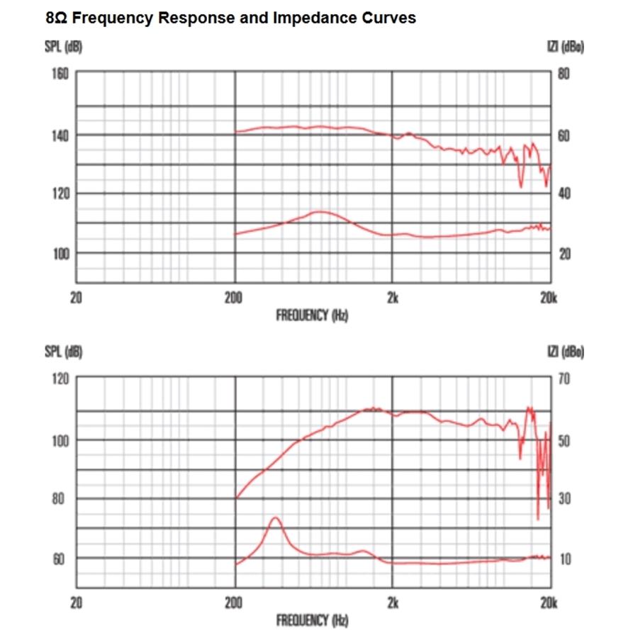 13-celestion-cdx14-3030-75w-8ohm-hf-ferrite-15300172_2