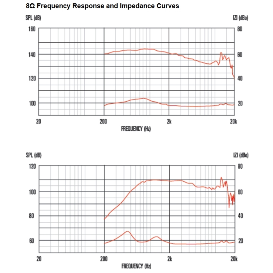 13-celestion-cdx14-3060-75w-8ohm-hf-ferrite-15300008_2