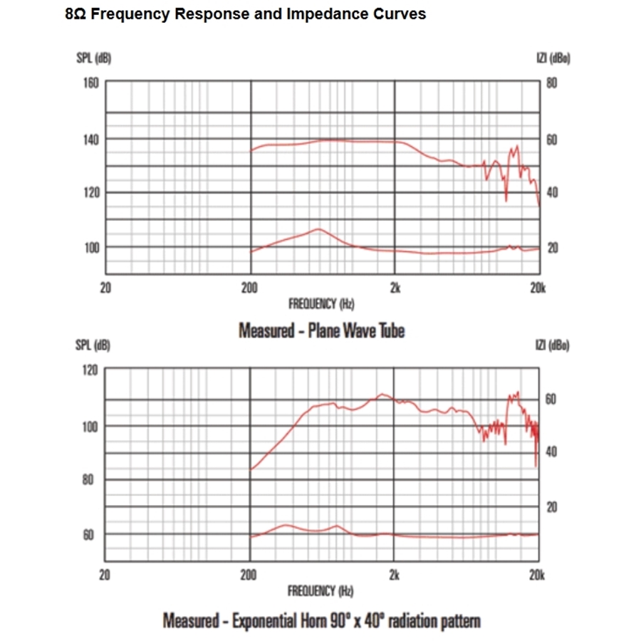 13-celestion-cdx20-3075-75w-8ohm-hf-ferrite-15300009_2