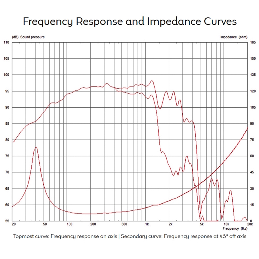 13-celestion-cf1540hd-1200w-8ohm-lf-ferrite-t5990-15300262_2