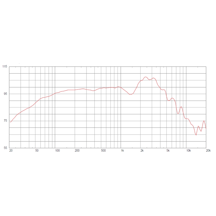 13-celestion-classic-g12m-50-hempback-50w-8ohm-15300259_2