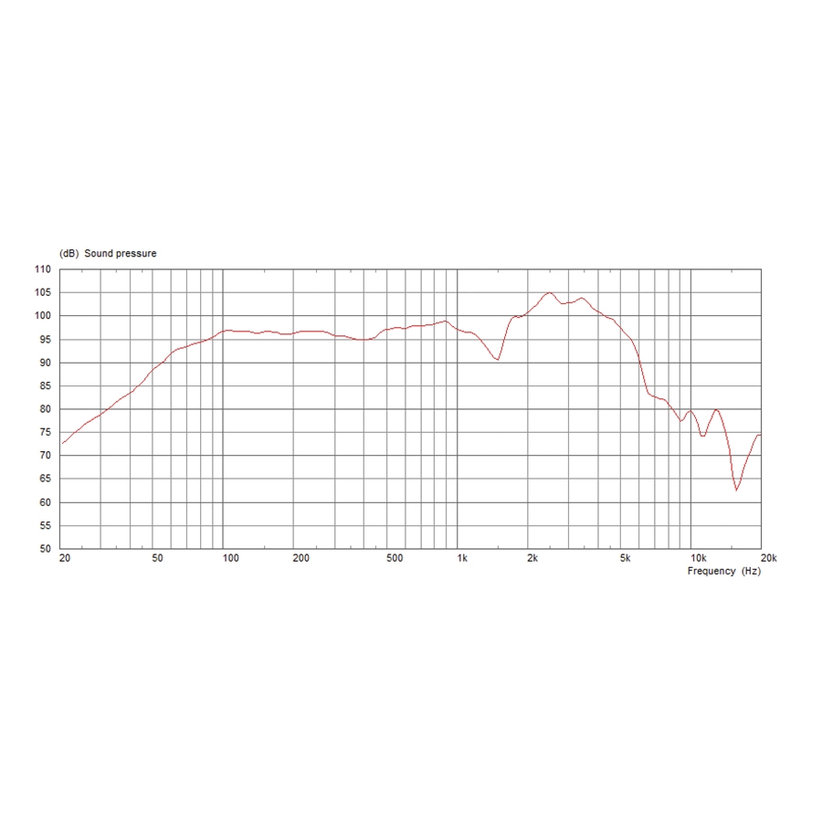 13-celestion-originals-midnight-60-60w-8ohm-15300249_2