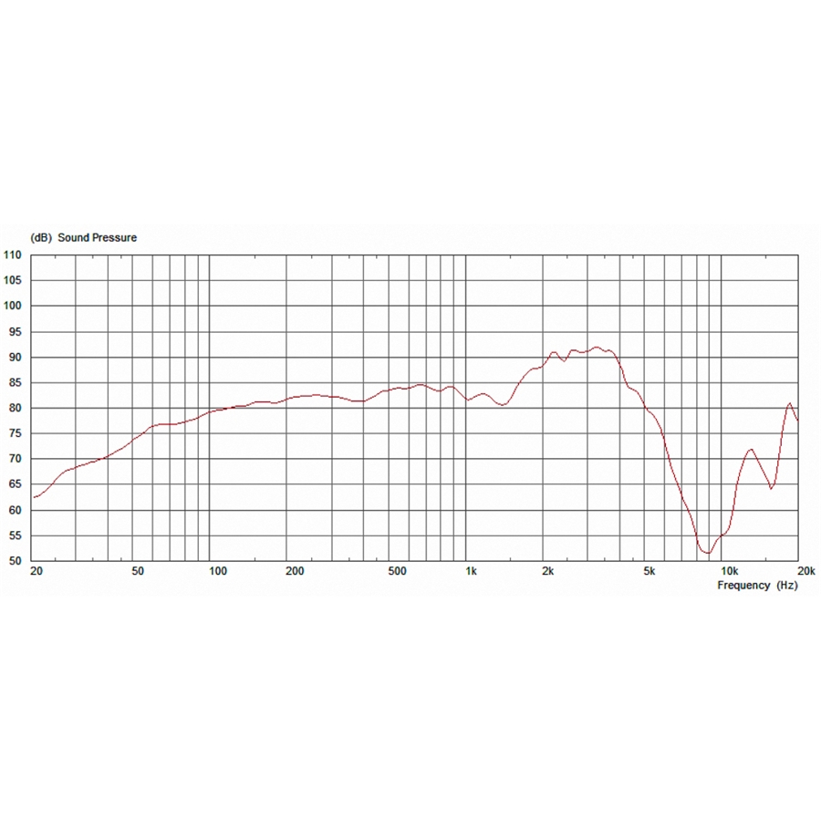 13-celestion-peacekeeper-12-50w-8ohm-15300272_3