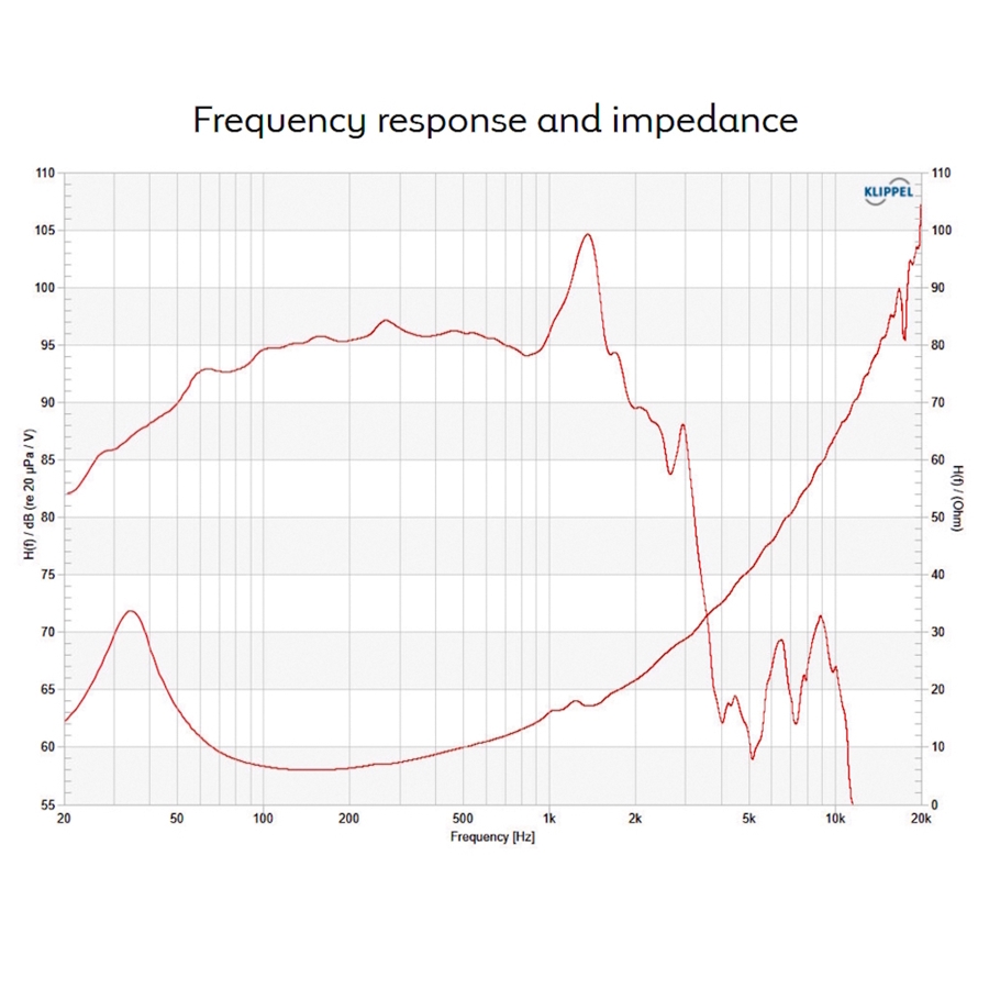 13-celestion-powerprox18-1800w-8ohm-lf-ferrite-t6605-15300263_2