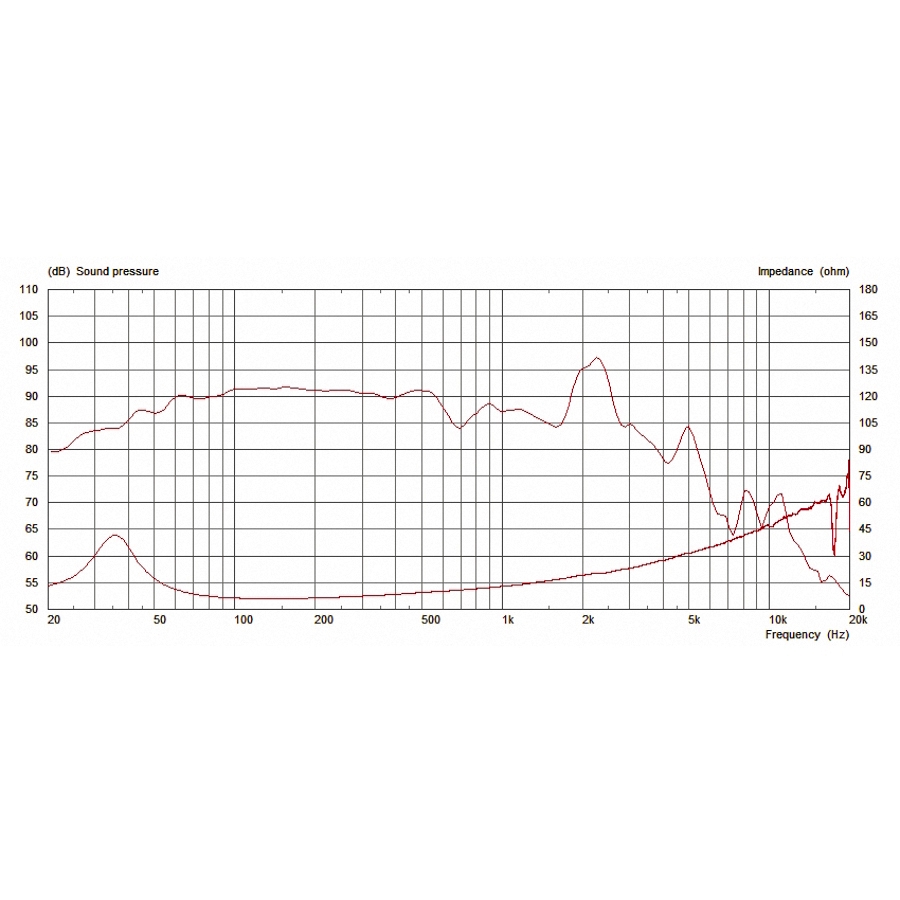 13-celestion-pulsexl-10-20-200w-8ohm-15300267_1